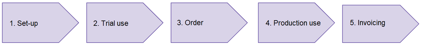 Step_by_step_set-up.png