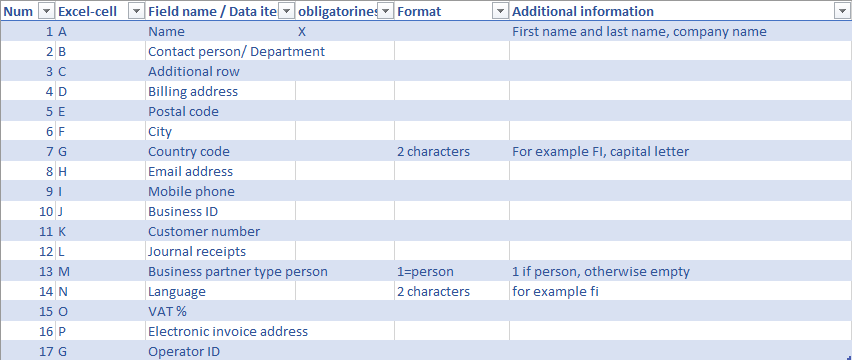 Customer_register_record_description_example.png